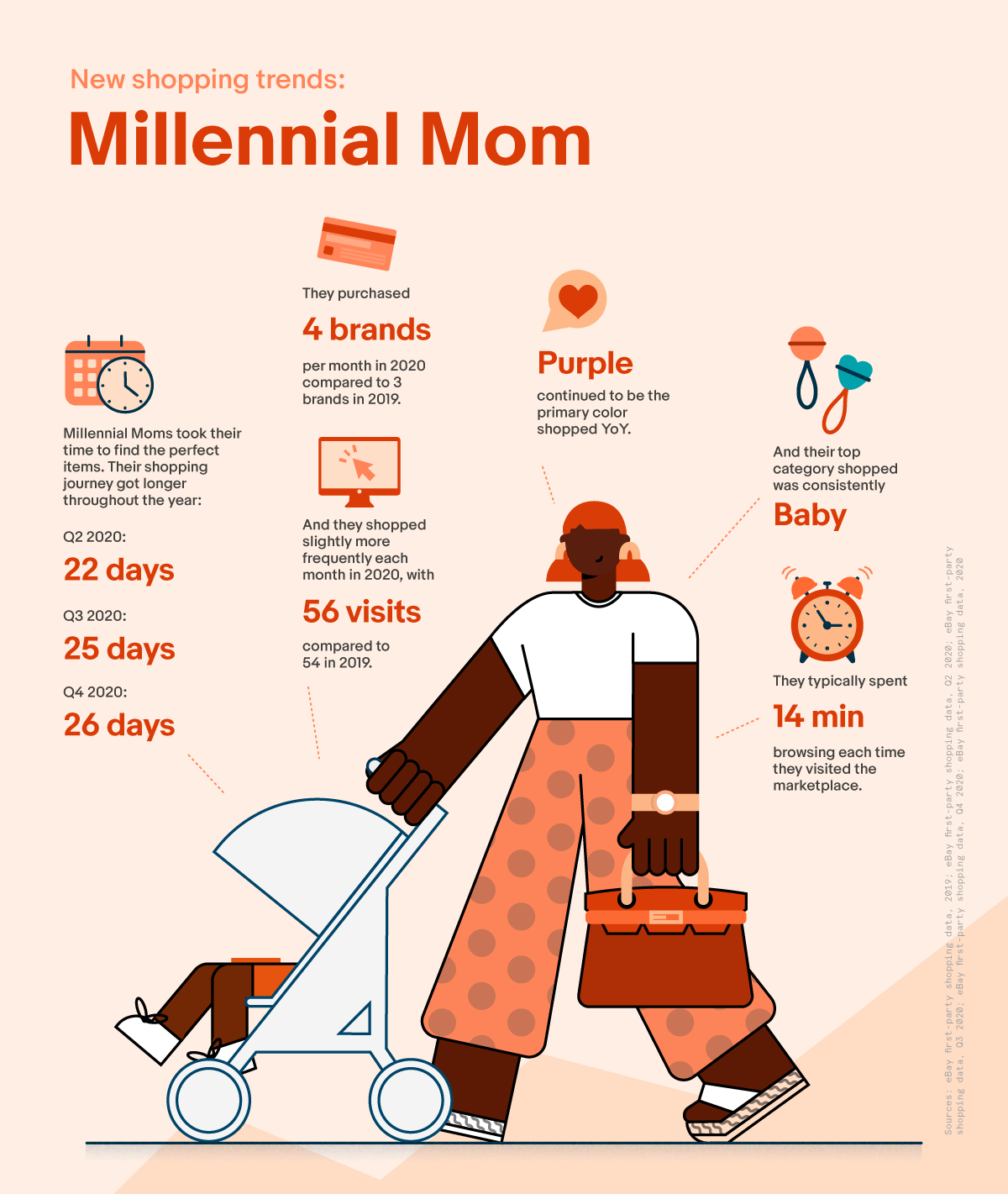 MillennialMom_Audience-Persona_Infographic_Q1_2020_Final